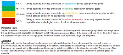 Computer Programs Students Adhd