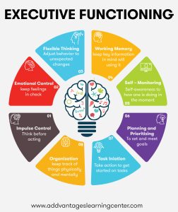 Executive Functioning - Addvantages Learning Center | South Jersey