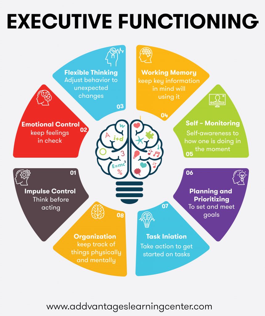 Executive Functioning - Addvantages Learning Center | South ...