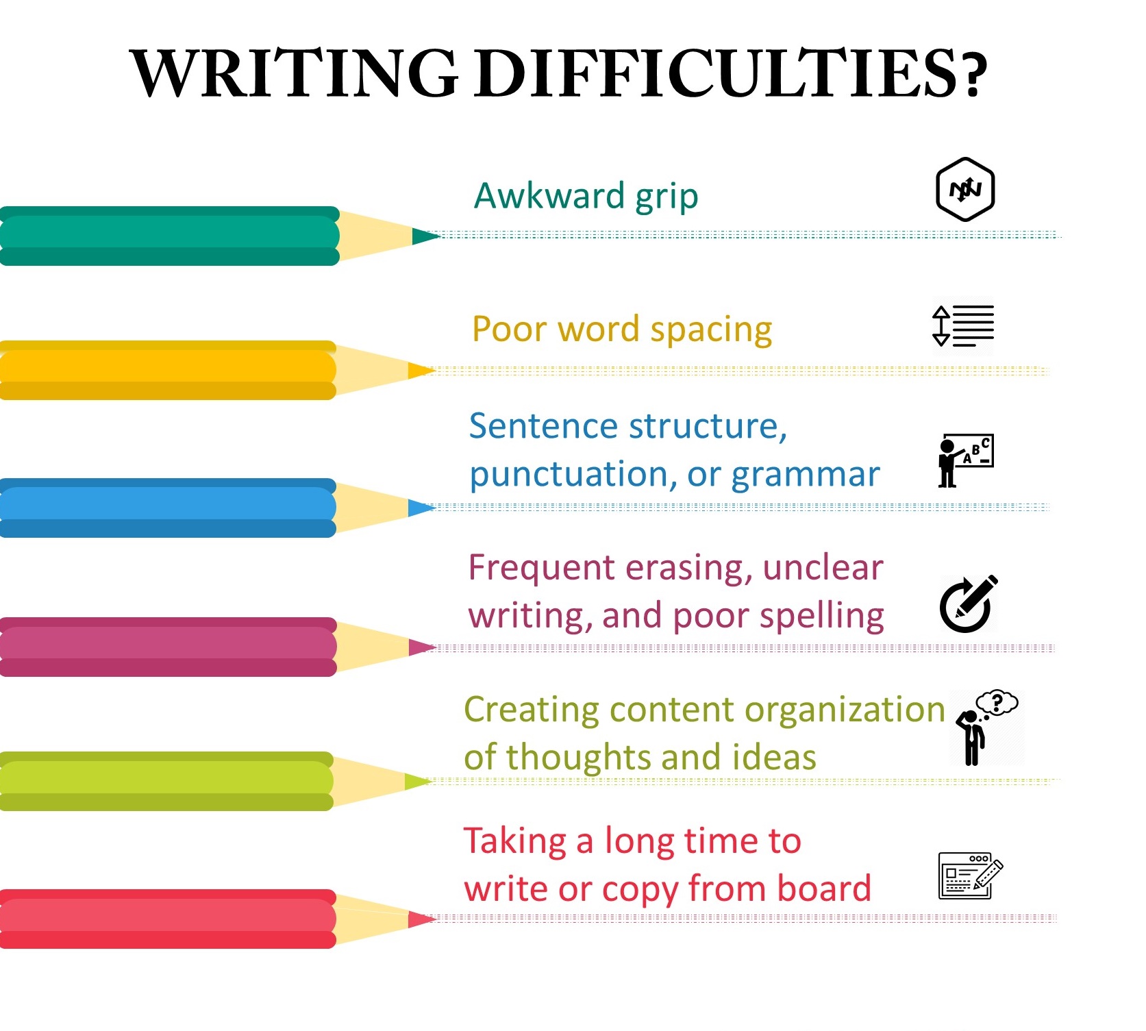 difficulty in writing essays